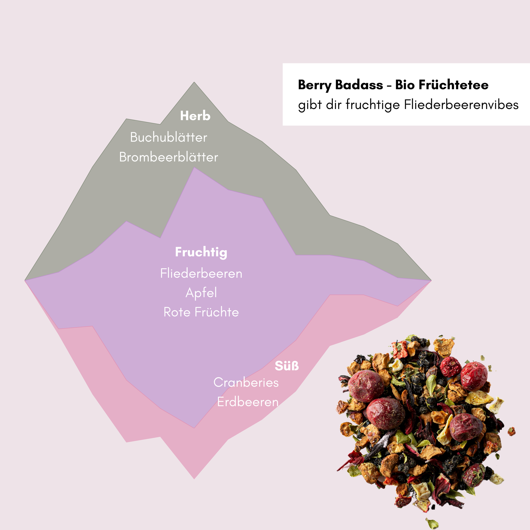BERRY BADASS - Bio rote Früchtetee